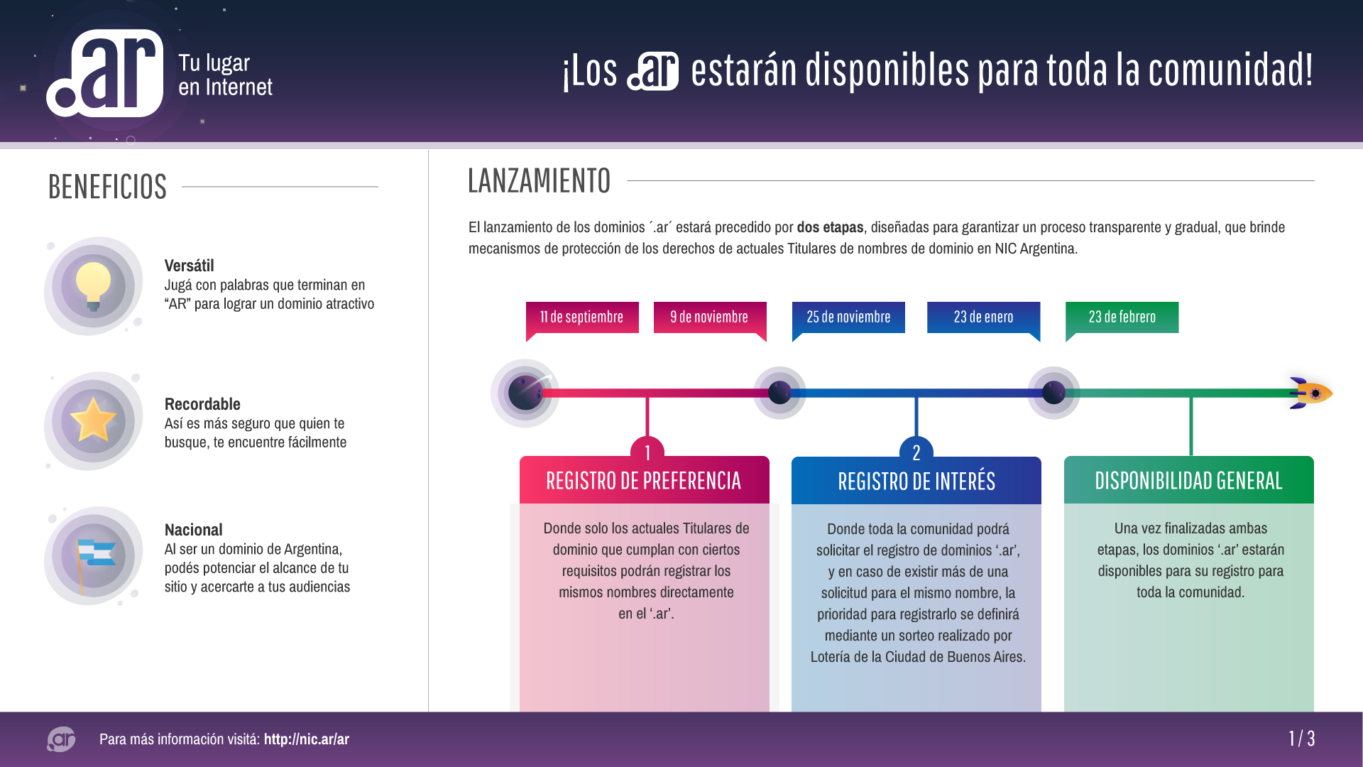 Lanzamiento de dominios .ar